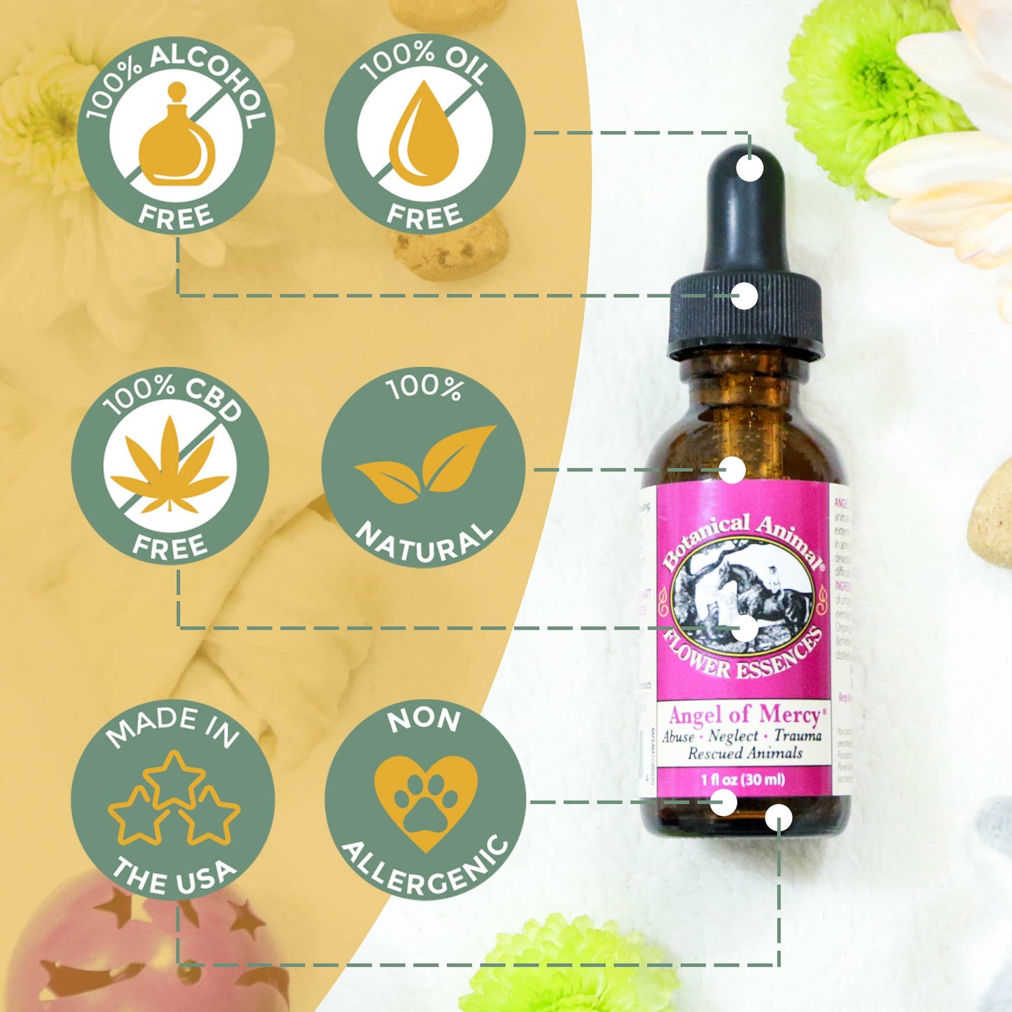 Botanical Animals Angel of Mercy 1 fl oz (30 ml)