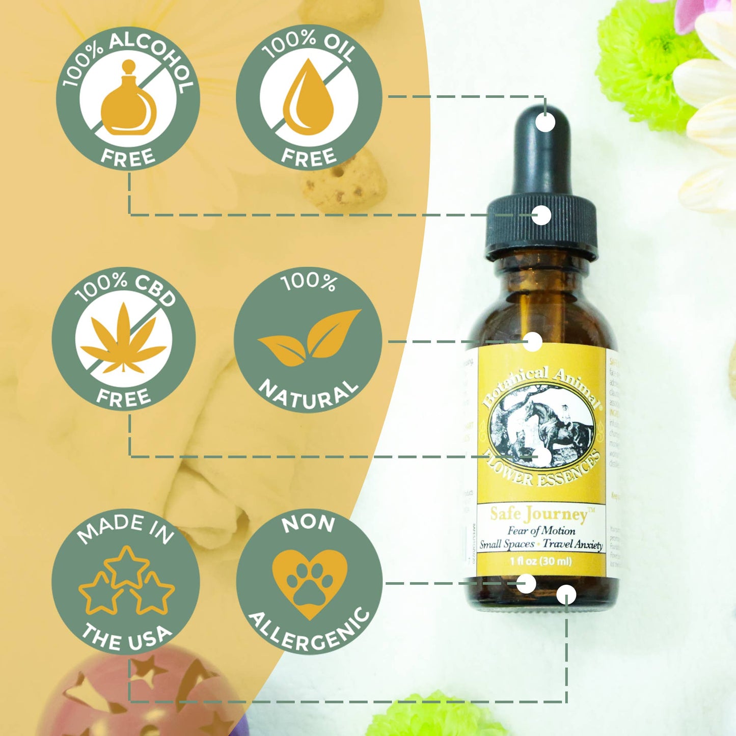 Botanical Animals Safe Journey 1 fl oz (30 ml)