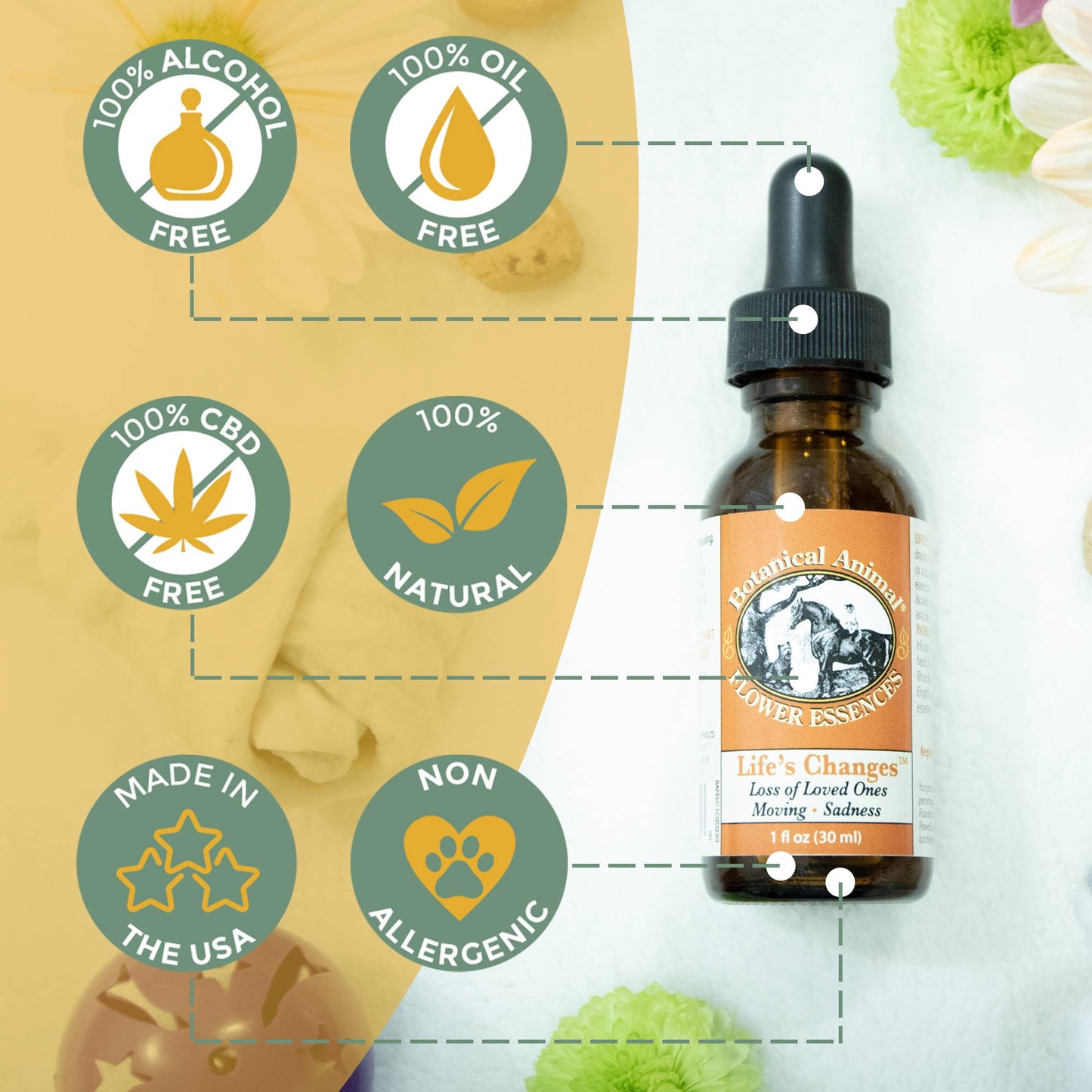 Botanical Animals Life's Changes 1 fl oz (30 ml)