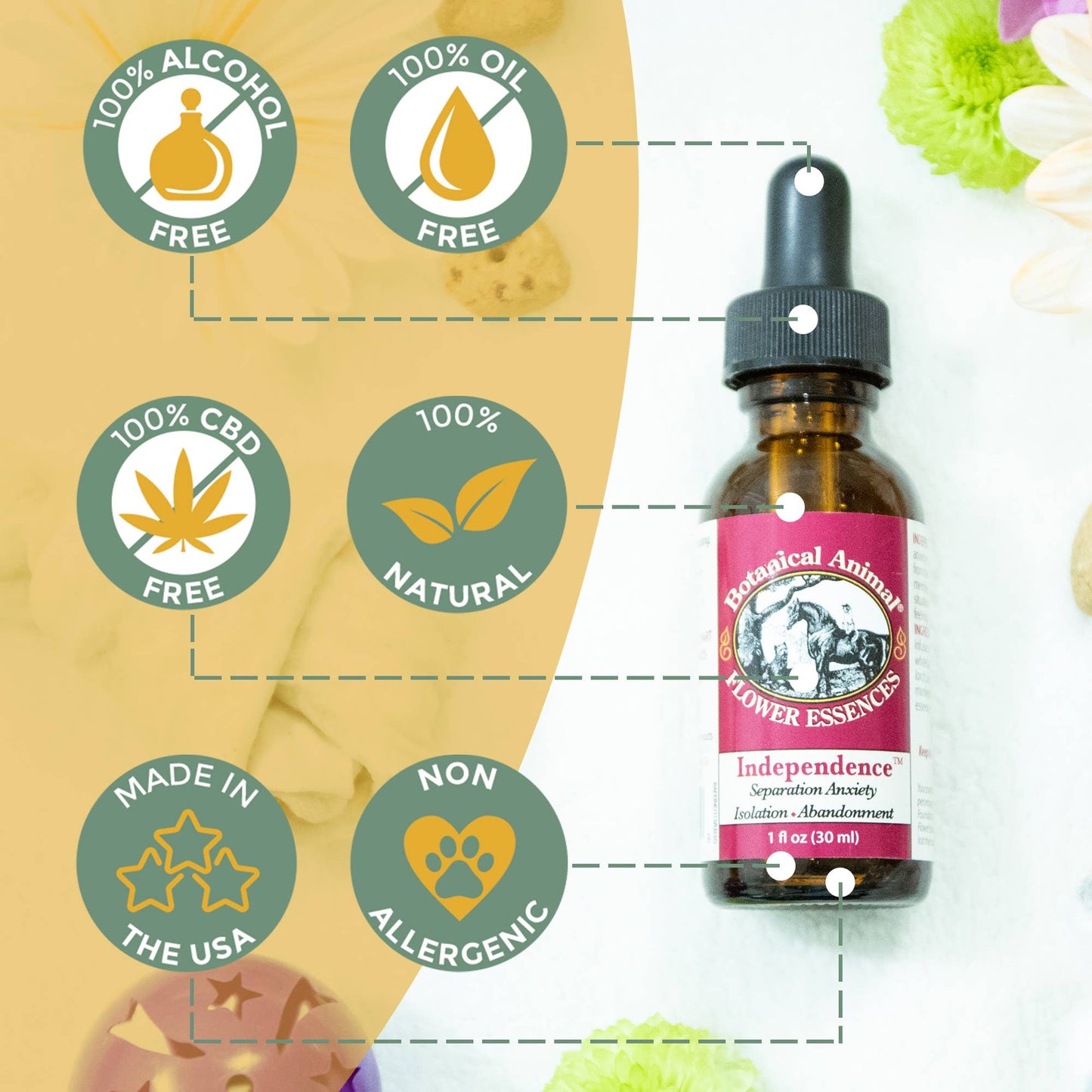 Botanical Animals Independence 1 fl oz (30 ml)